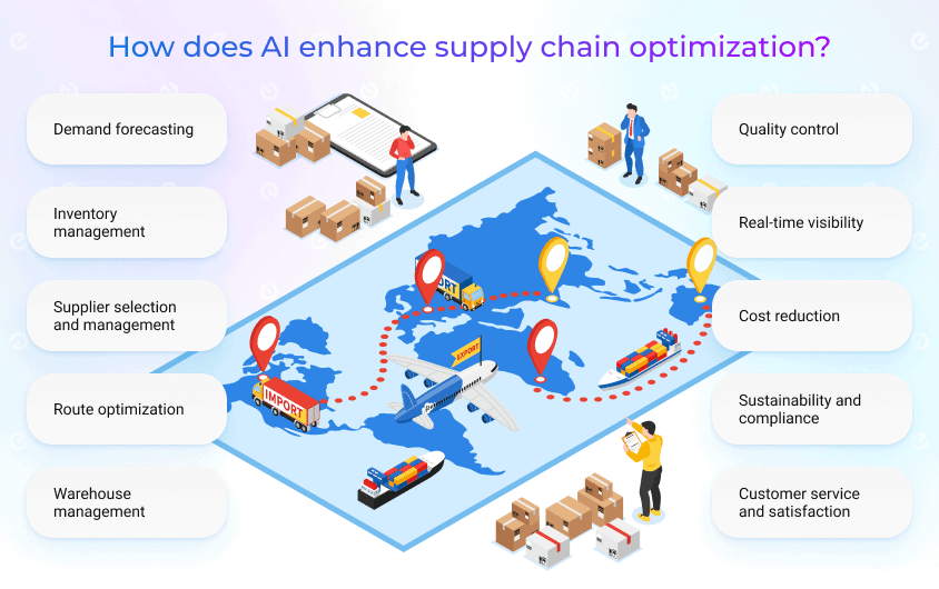 How AI Transforming Supply Chain Management in Ecommerce