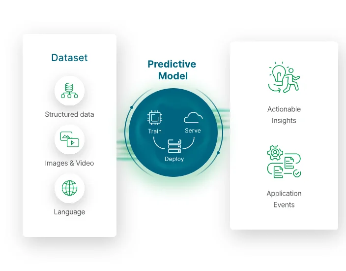 Simple AI Chatbot Drives Super-Intelligent Analytics