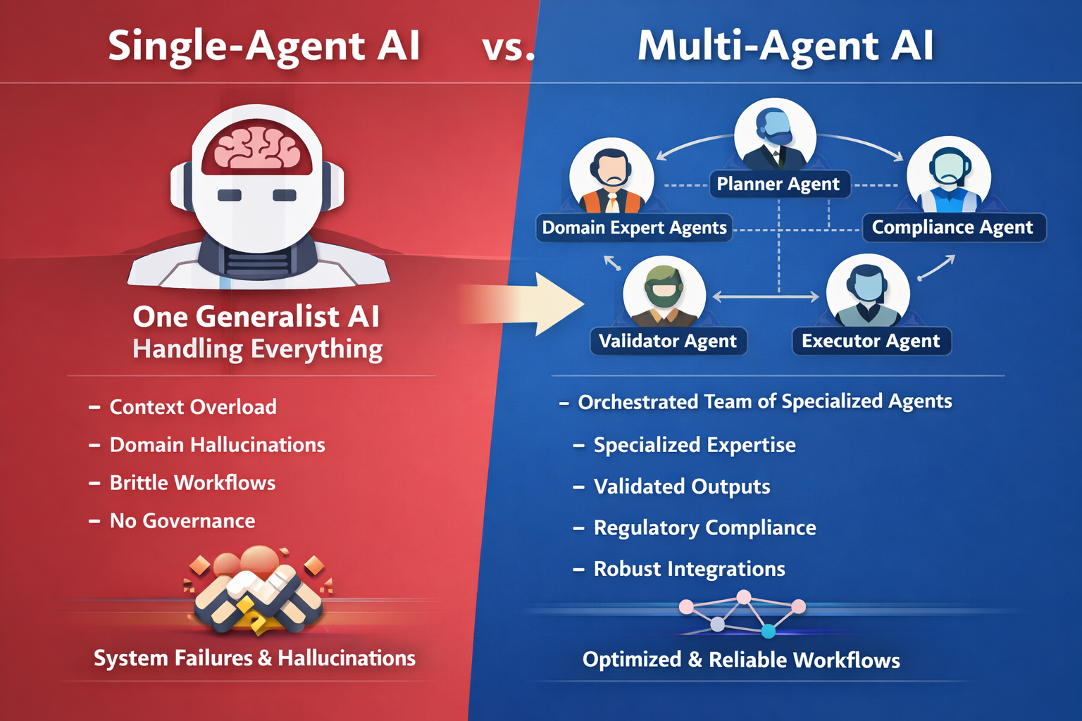 The Architecture Shift: From Monolithic AI to Orchestrated Ecosystems