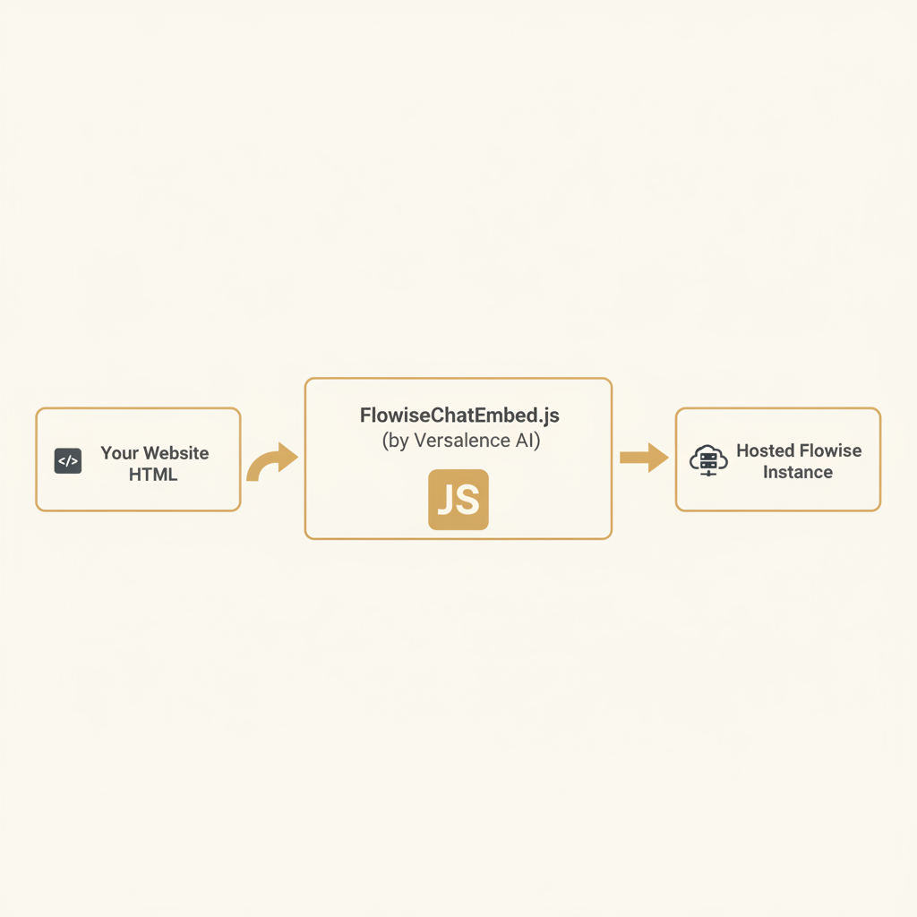AI automation illustration